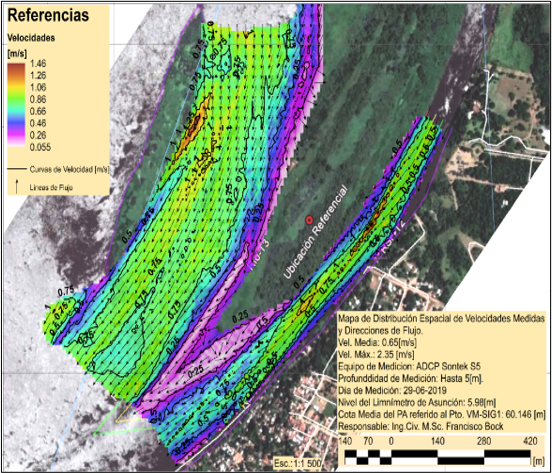 Velocidades Medidas y Líneas de Flujo en tramo de Río